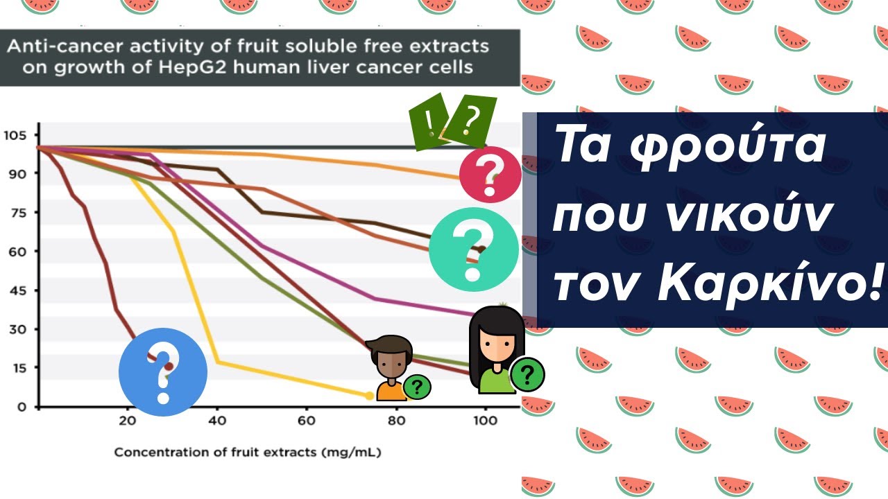 Τα φρούτα που ΝΙΚΟΥΝ τον Καρκίνο!