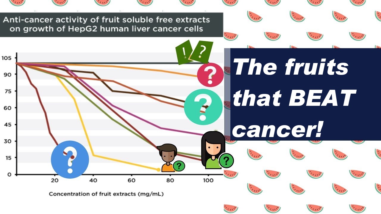 The fruits that BEAT cancer!